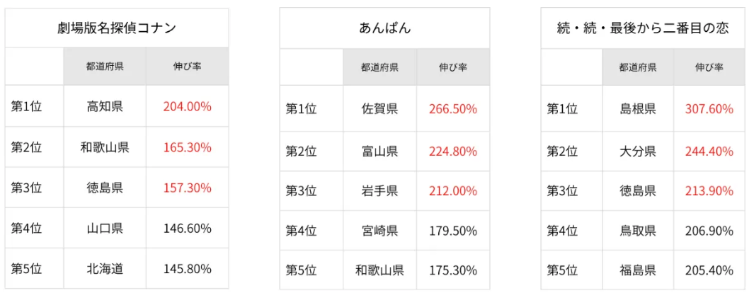 2025年上半期の聖地巡礼スポット